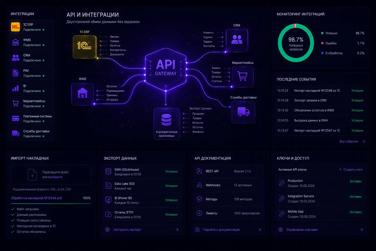 API и интеграции